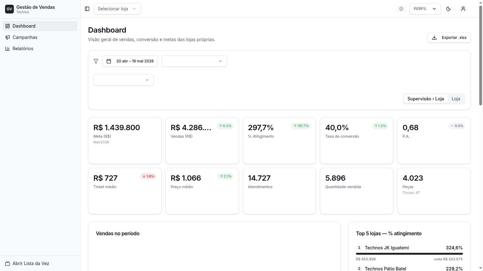 Relatório Raio-X do Backoffice GV